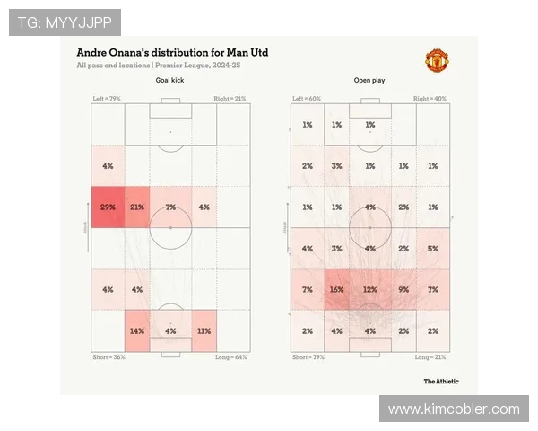 曼联比赛节奏研究